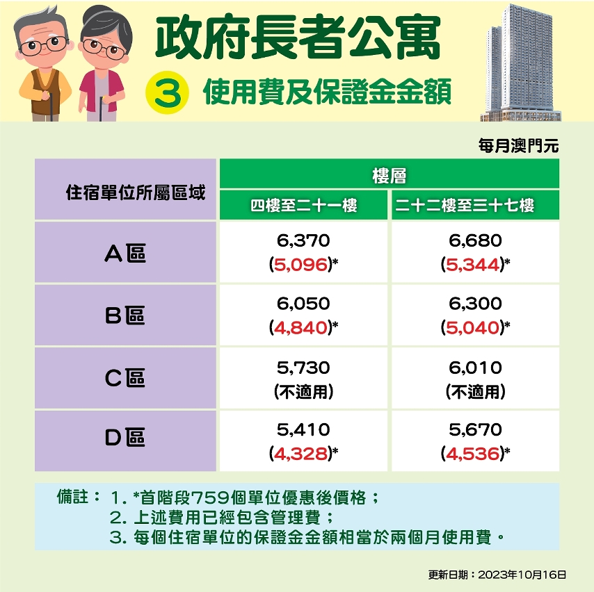 長者公寓圖文包3