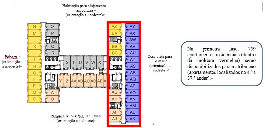 Tabela 1