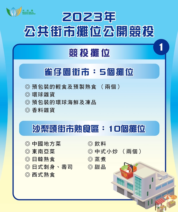 圖文包_公共街市攤位公開競投01
