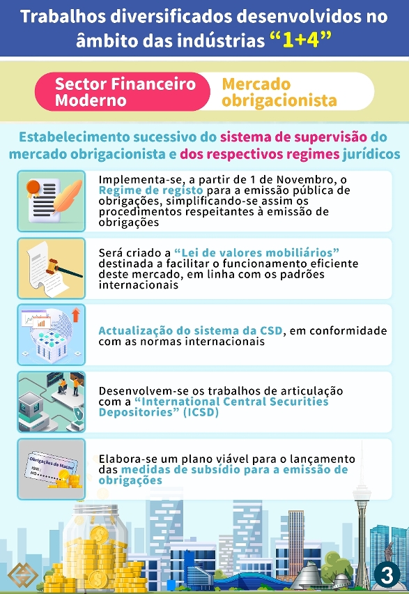 Sector Financeiro Moderno - Mercado obrigacionista