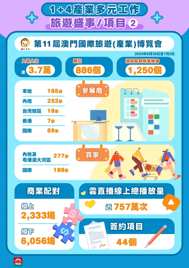 盛事融合創新增體驗