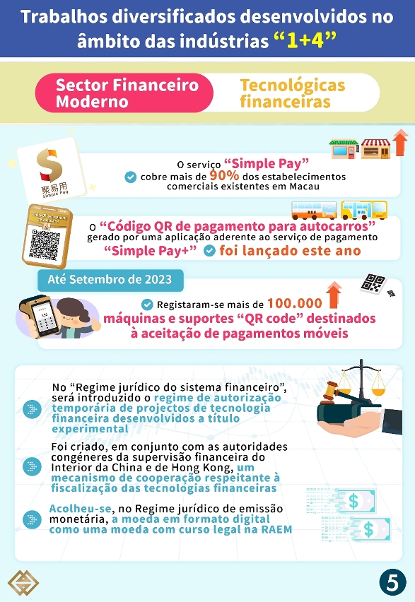 Sector Financeiro Moderno - Tecnológicas financeiras