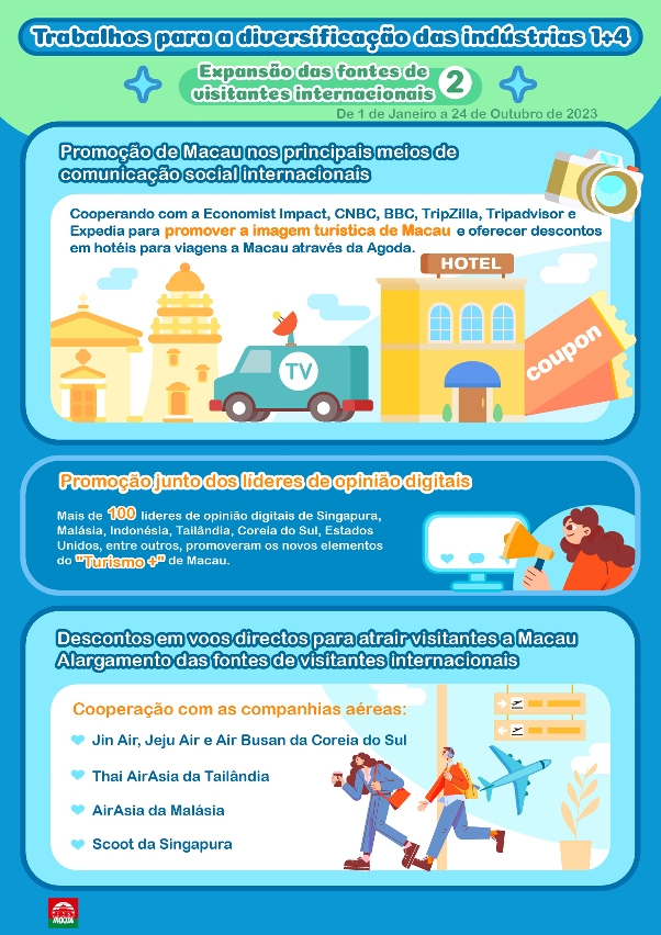 Promoção online e presencial no mercado nacional e estrangeiro para enriquecer a estrutura de visitantes