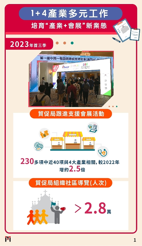 跨界聯動培育“產業+會展”新業態