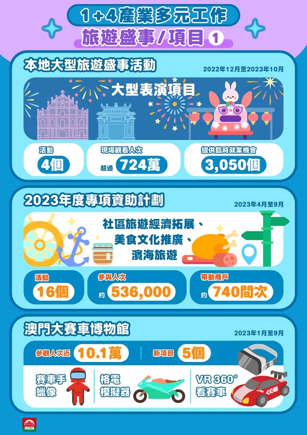 盛事融合創新增體驗