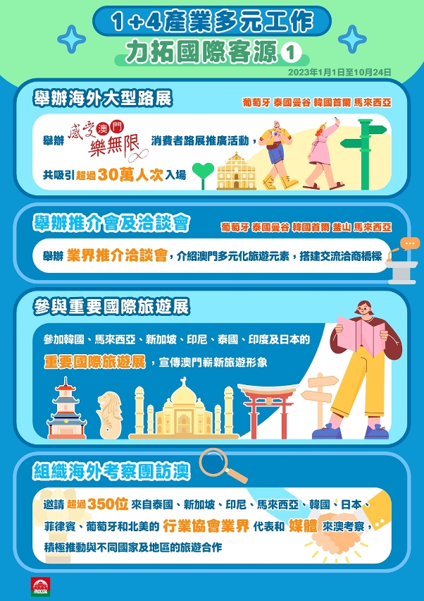 Online-offline destination branding worldwide for market diversification (Chinese version)
