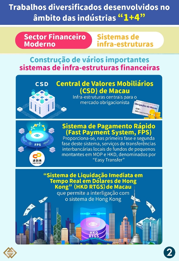 Sector Financeiro Moderno - Sistemas de infra-estruturas