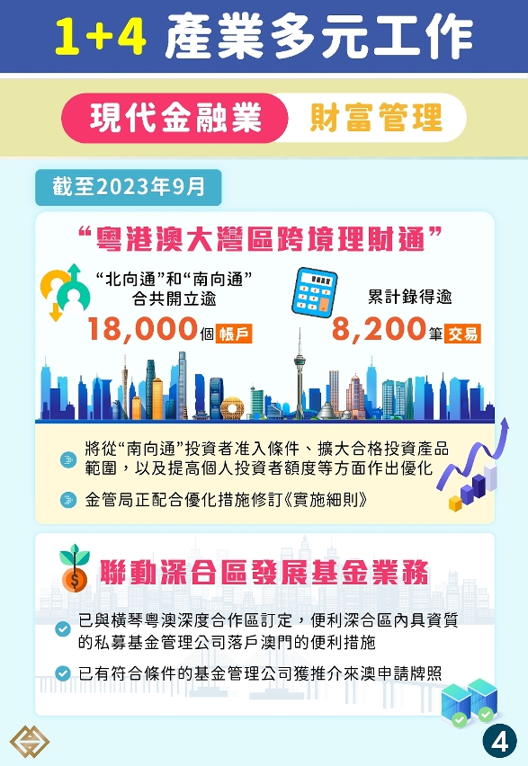 現代金融業─財富管理