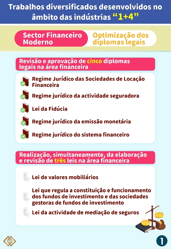 Sector Financeiro Moderno - Optimização dos diplomas legais