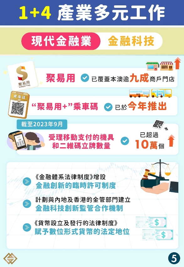 現代金融業─金融科技