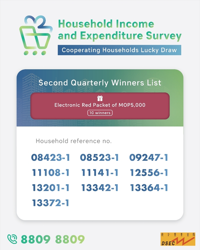The second quarterly winners list of Cooperating Households Lucky Draw of HIES 2023