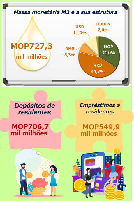 Estatísticas monetárias e financeiras –  Setembro de 2023