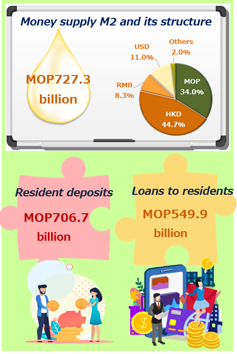 Monetary and financial statistics – September 2023