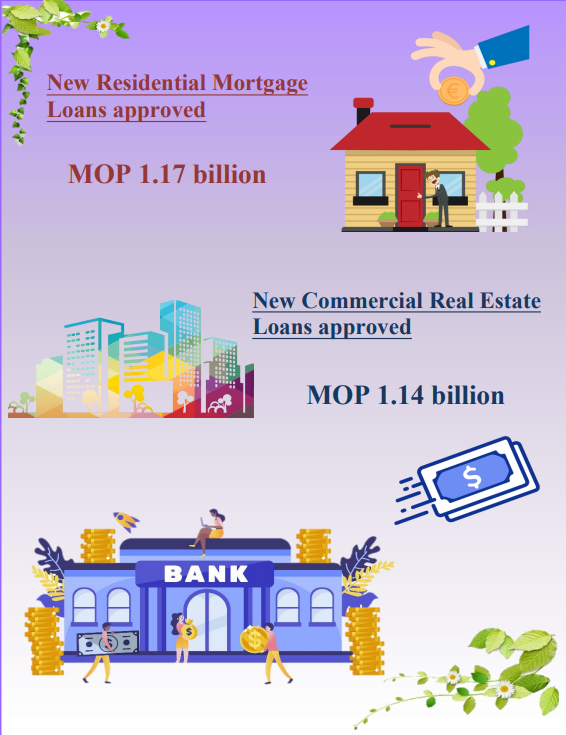 Mortgage loans statistics – September 2023