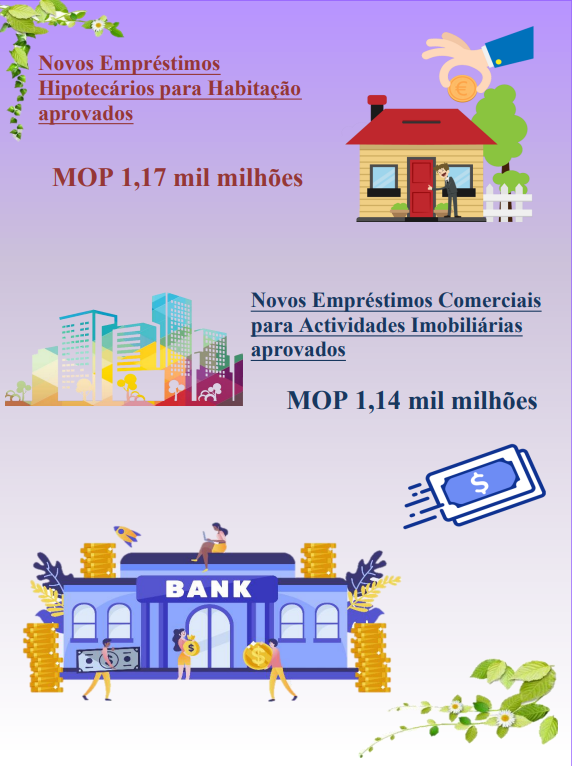 Estatísticas relativas aos empréstimos hipotecários – Setembro de 2023