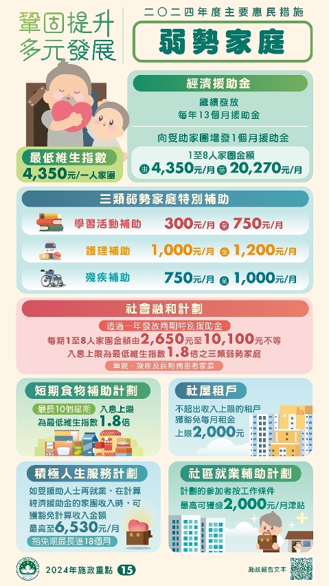 2024年度主要惠民措施 – 弱勢家庭