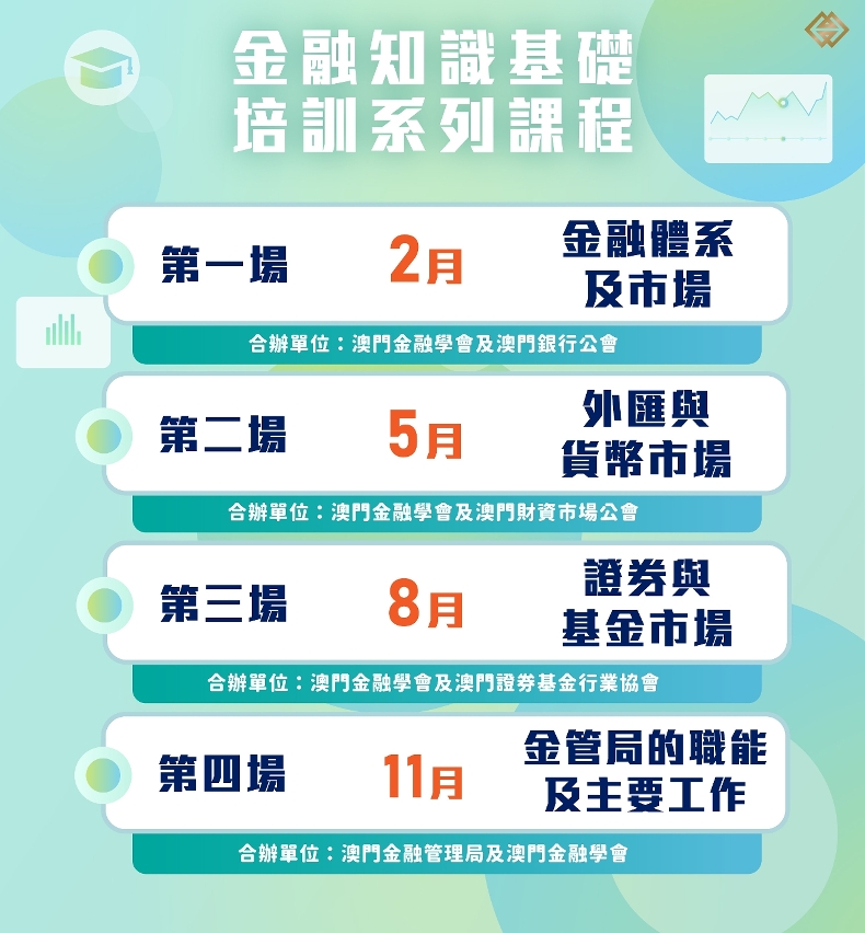 金管局與澳門金融學會、本地行業公會和協會攜手，首次推出“金融知識基礎培訓系列課程”