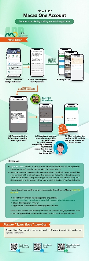 New user - Macao One Account - Steps for sports facility booking and activity application