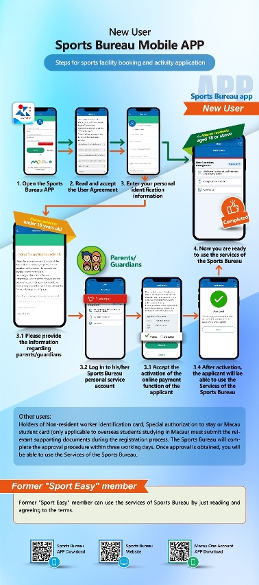 New user - Sports Bureau Mobile APP - Steps for sports facility booking and activity application
