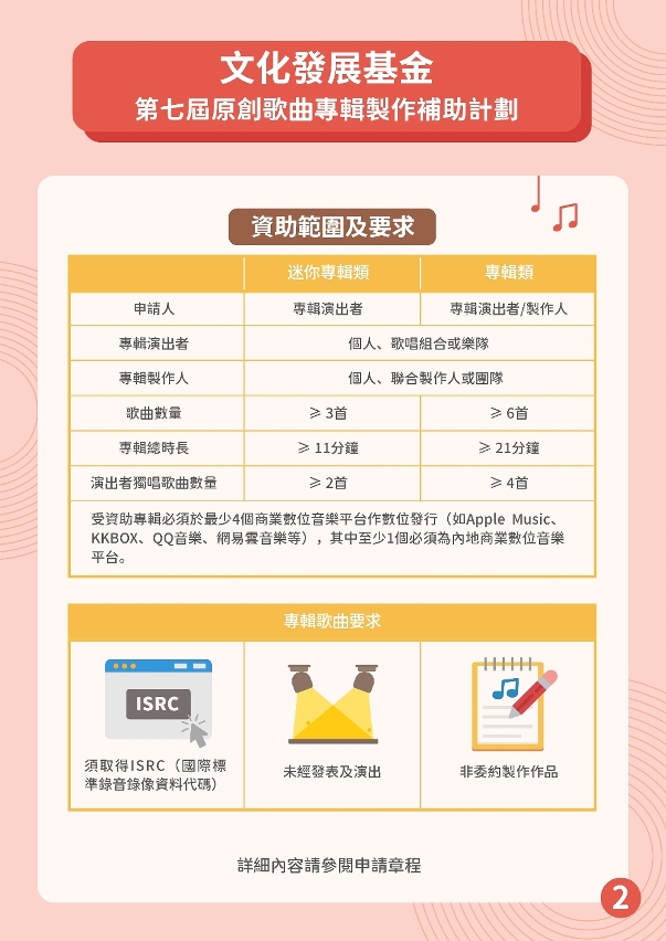 第七屆原創歌曲專輯製作補助計劃 (2)