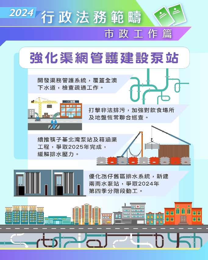 市政工作_強化渠網管護建設泵站