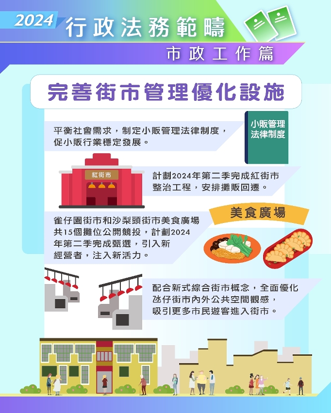 市政工作_完善街市管理優化設施