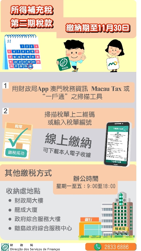 所得補充稅第二期稅款繳納期至11月30日