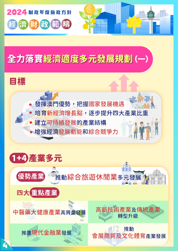 2024年財政年度經濟財政範疇施政方針4