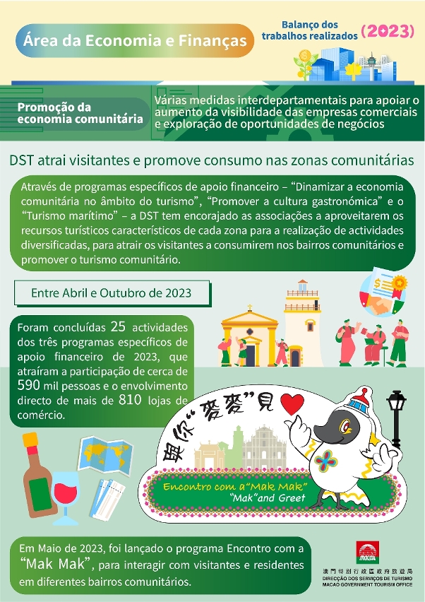 【Promoção da economia comunitária】Várias medidas interdepartamentais para apoiar o aumento da visibilidade das empresas comerciais e exploração de oportunidades de negócios 4