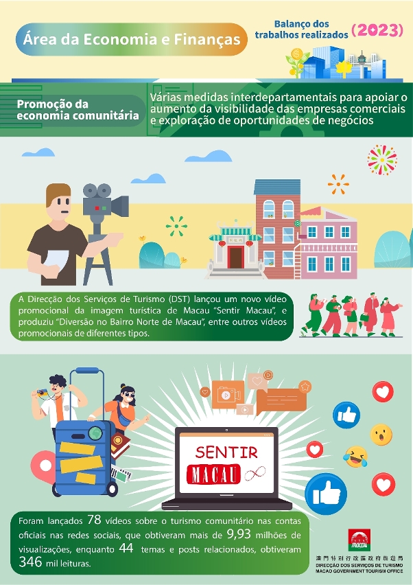 【Promoção da economia comunitária】Várias medidas interdepartamentais para apoiar o aumento da visibilidade das empresas comerciais e exploração de oportunidades de negócios 3