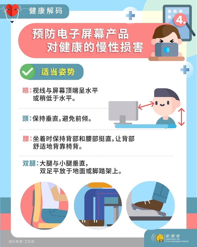 预防电子屏幕产品对健康的慢性损害 4