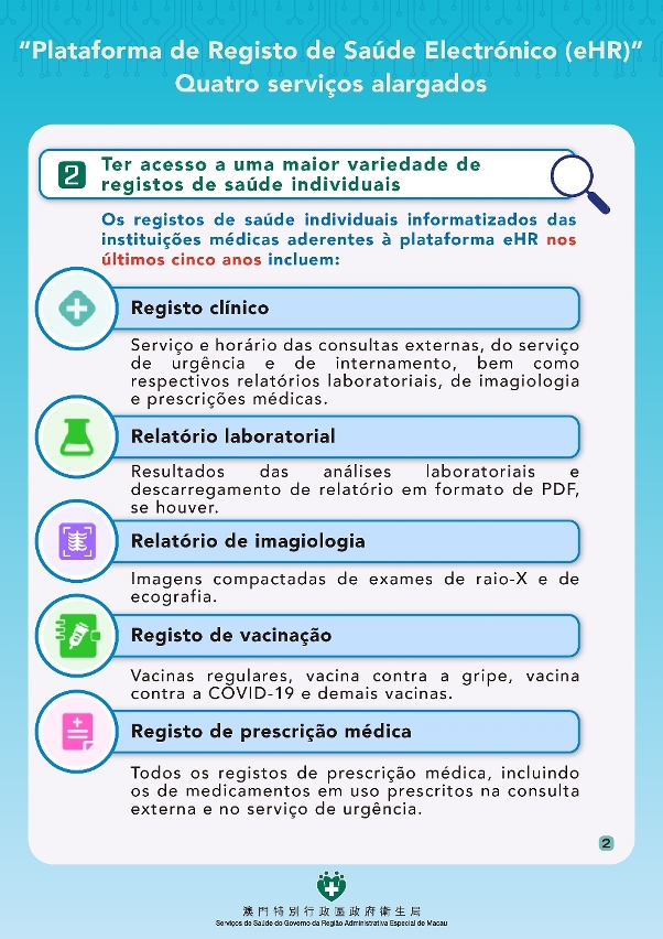 infografia da plataforma ehr na conta única de macau(2)