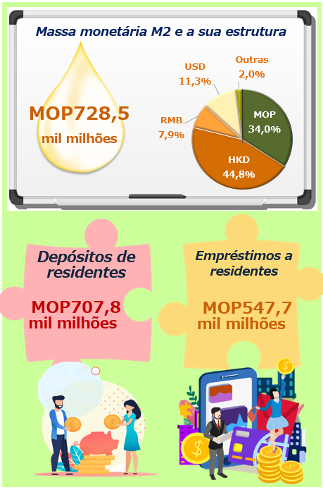 Estatísticas monetárias e financeiras –  Outubro de 2023