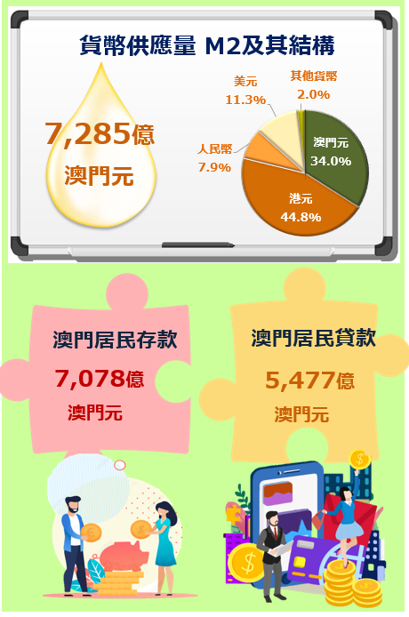 2023年10月貨幣及金融統計