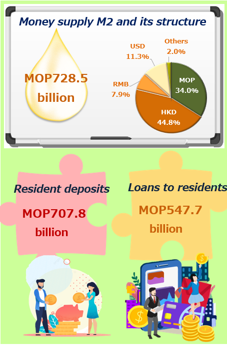 Monetary and financial statistics – October 2023