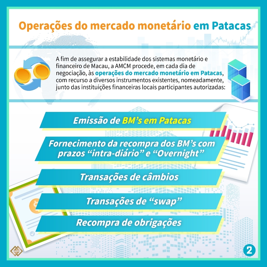 A AMCM lança o “Sistema de transações dos bilhetes monetários e obrigações” (“Monetary Bills and Notes Trading System”) (MTS)