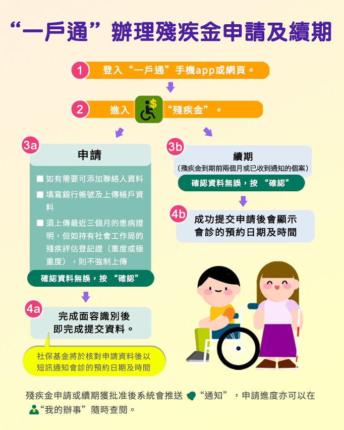 “一戶通”辦理殘疾金申請及續期圖文包