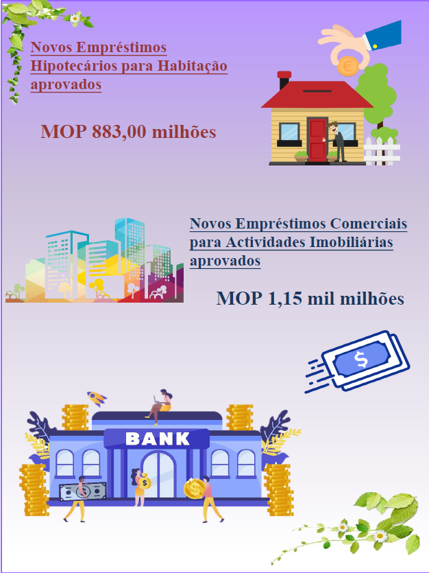 Estatísticas relativas aos empréstimos hipotecários – Outubro de 2023