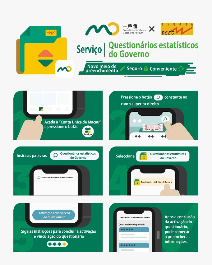 Infografia promocional do serviço “Questionários estatísticos do Governo”