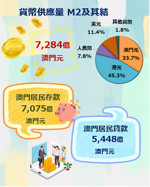 2023年11月貨幣及金融統計