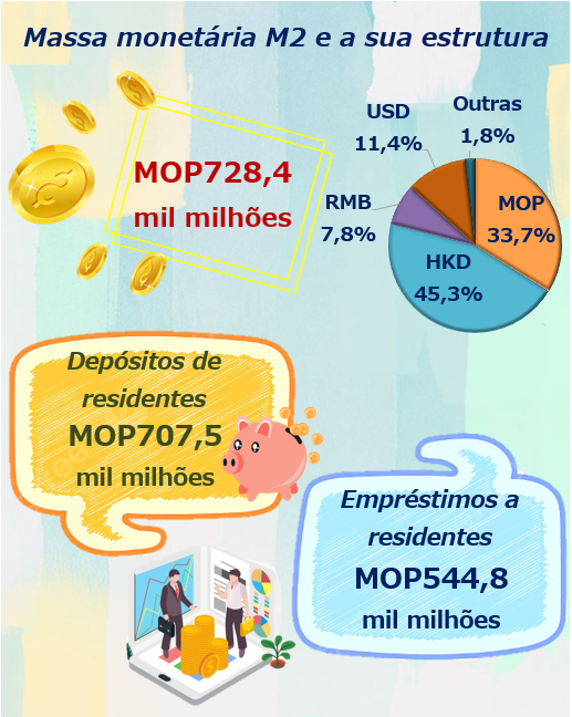 Estatísticas monetárias e financeiras –  Novembro de 2023