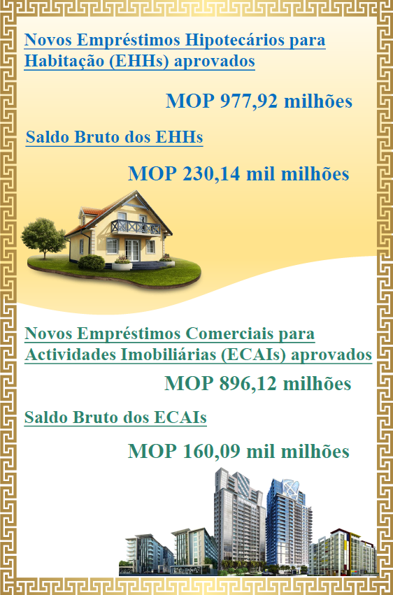 Estatísticas relativas aos empréstimos hipotecários – Novembro de 2023
