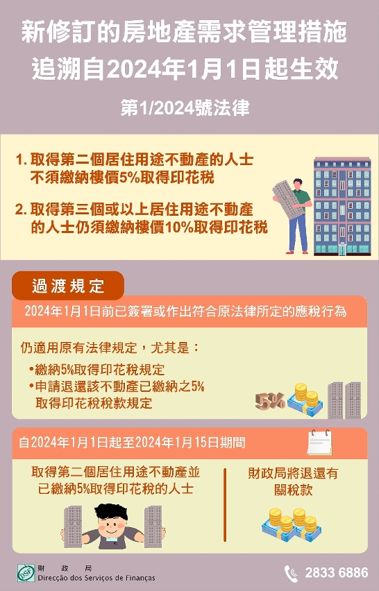 新修訂的房地產需求管理措施 追溯自2024年1月1日起生效