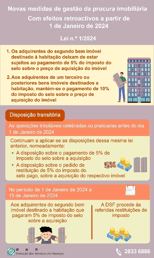 Novas medidas de gestão da procura imobiliária com efeitos retroactivos a partir de 1 de Janeiro de 2024