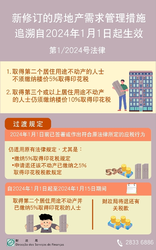 新修订的房地产需求管理措施 追溯自2024年1月1日起生效