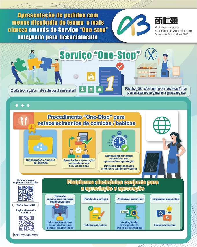 Apresentação de pedidos com menos dispêndio de tempo  e mais clareza através do serviço "One-stop" integrado para licenciamento