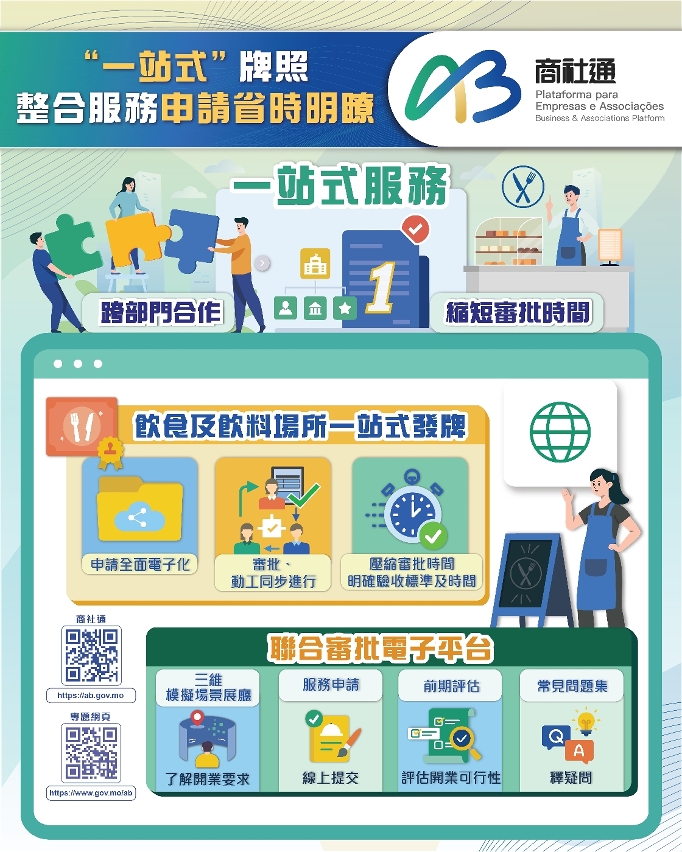 “一站式”牌照整合服務 申請省時明瞭