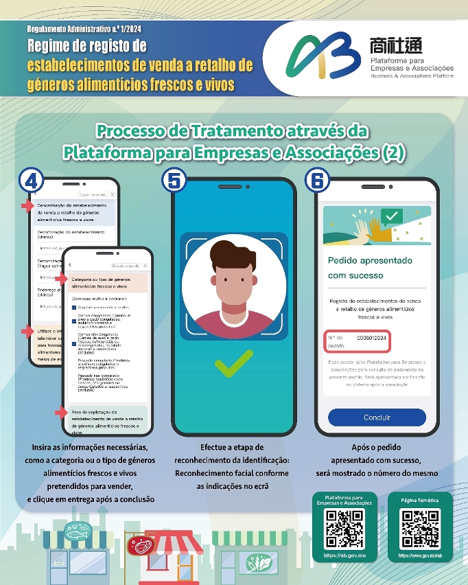 Regime de registo de estabelecimentos de venda a retalho de géneros alimentícios frescos e vivos -Processo de Tratamento através da Plataforma (2)