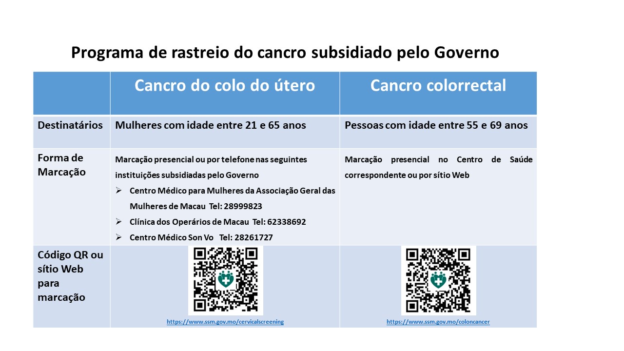 Programa de rastreio do cancro subsidiado pelo Governo