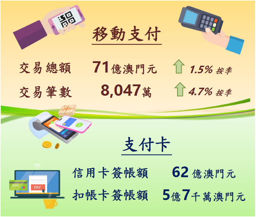 2023年第四季移動支付和支付卡統計